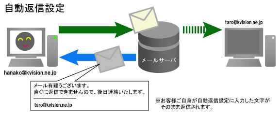 迷惑メールスキャン